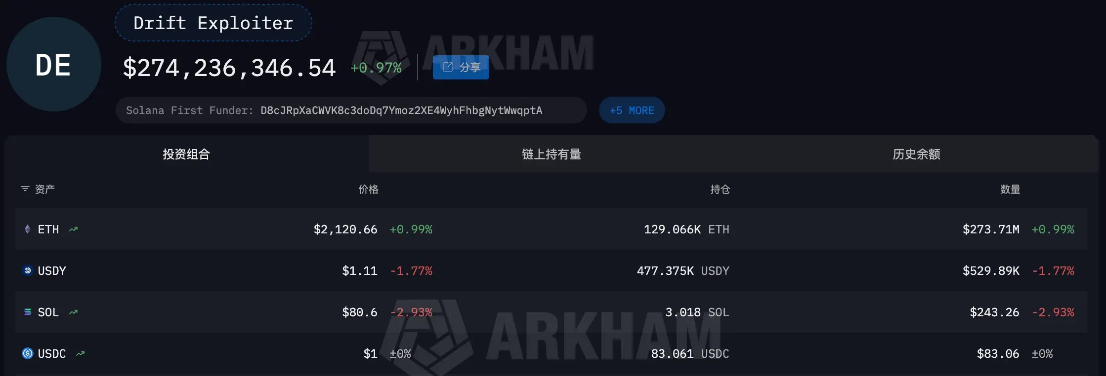 Drift Protocol钱包