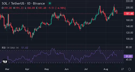 Спільнота XYZVerse об'єднується, оскільки пре-розпродаж перевищує 15 мільйонів доларів - 1