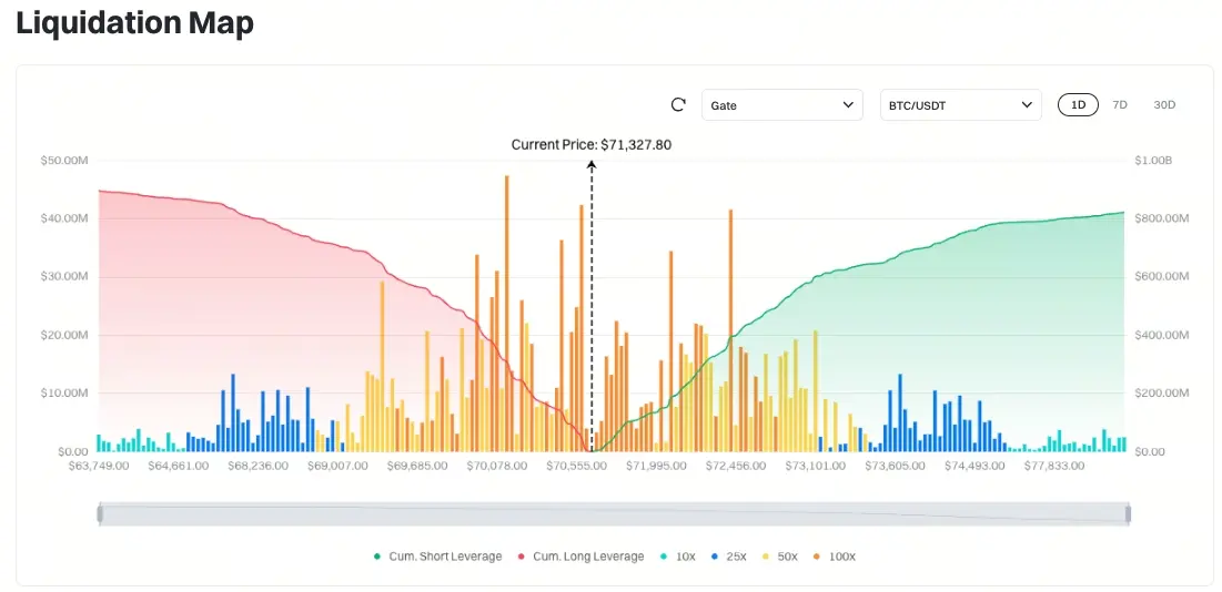 比特幣清算地圖