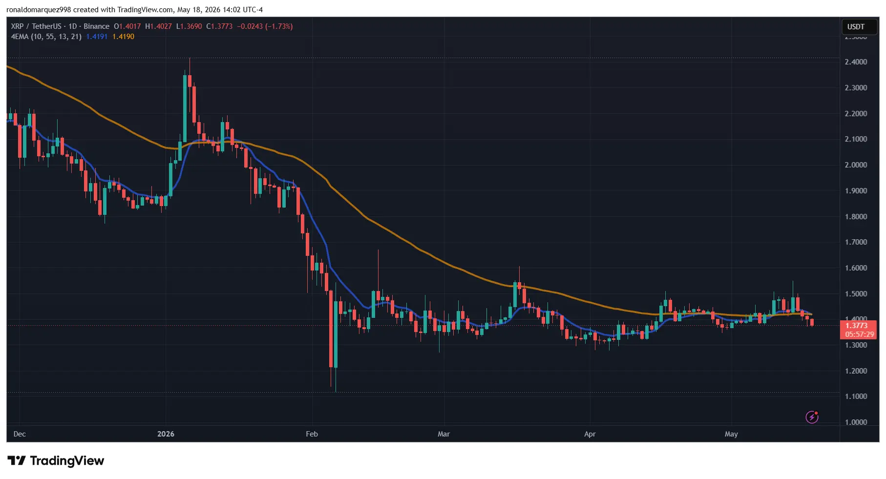 XRP