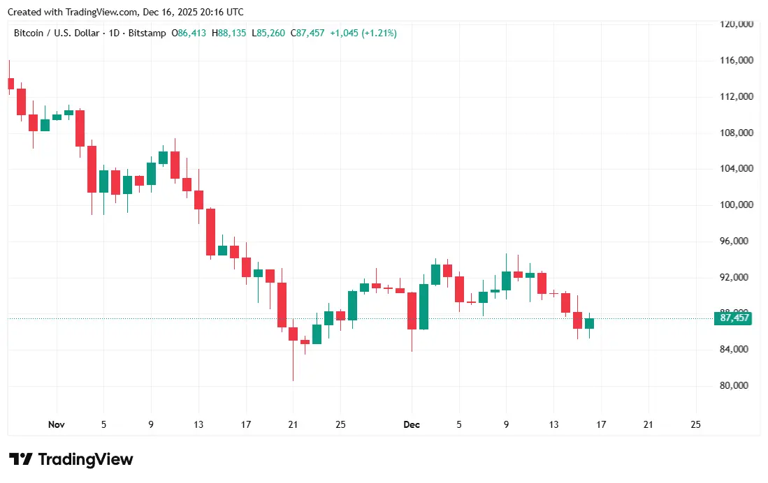 Shutdown Jobs Data Finally Released, and It’s Not Pretty