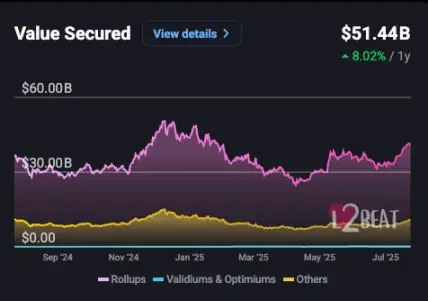 Ethereum的十年