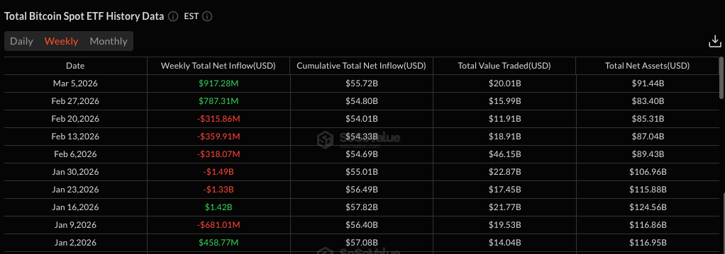 比特幣ETF資金流量