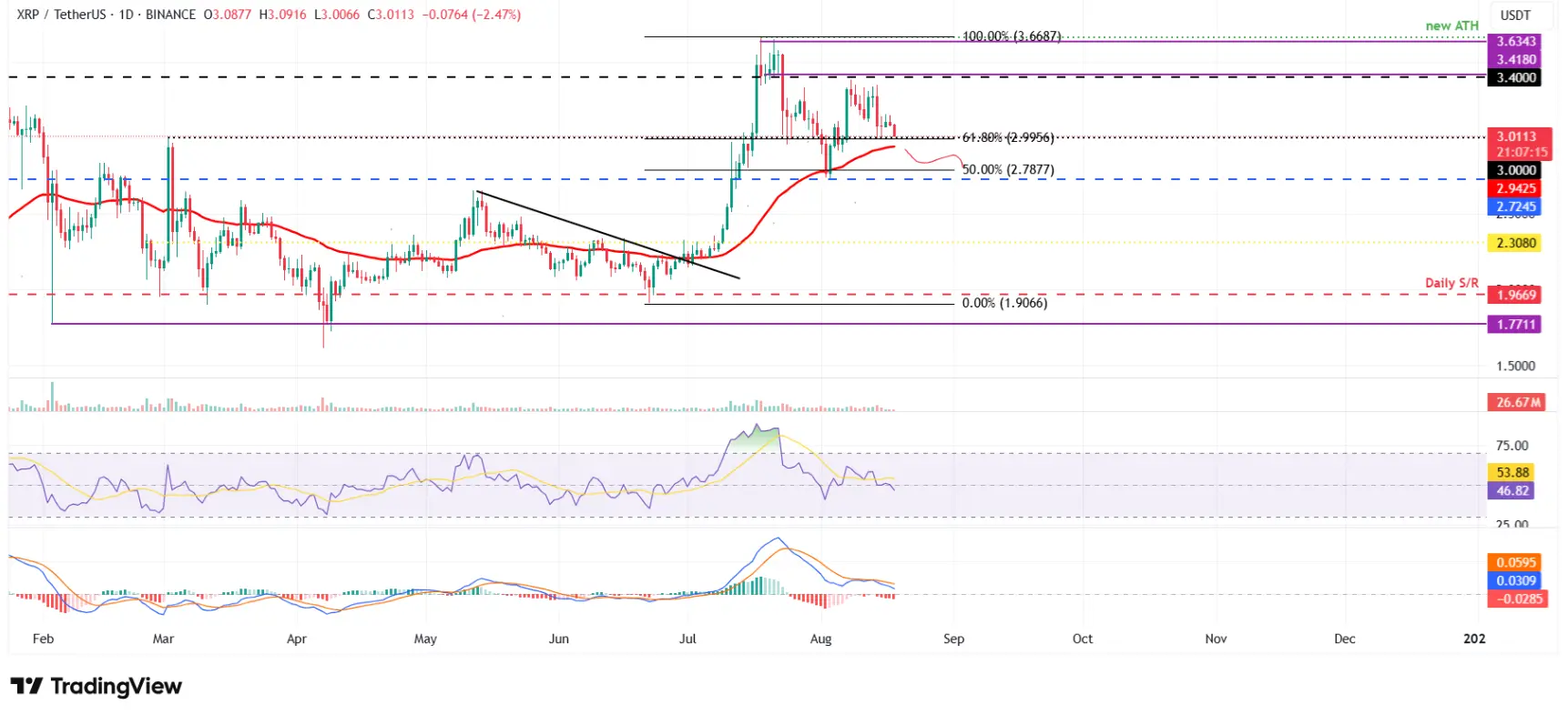 btc-eth-xrp