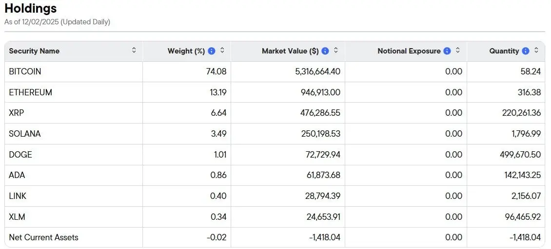 Franklin Breaks Past BTC and ETH Walls With XRP and SOL Driving ETF Expansion