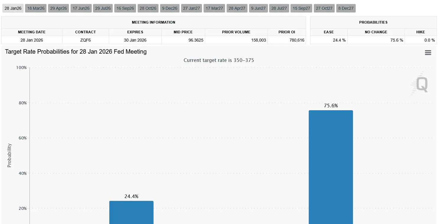 Screenshot 2025-12-17 at 13-04-10 FedWatch - CME Group.png