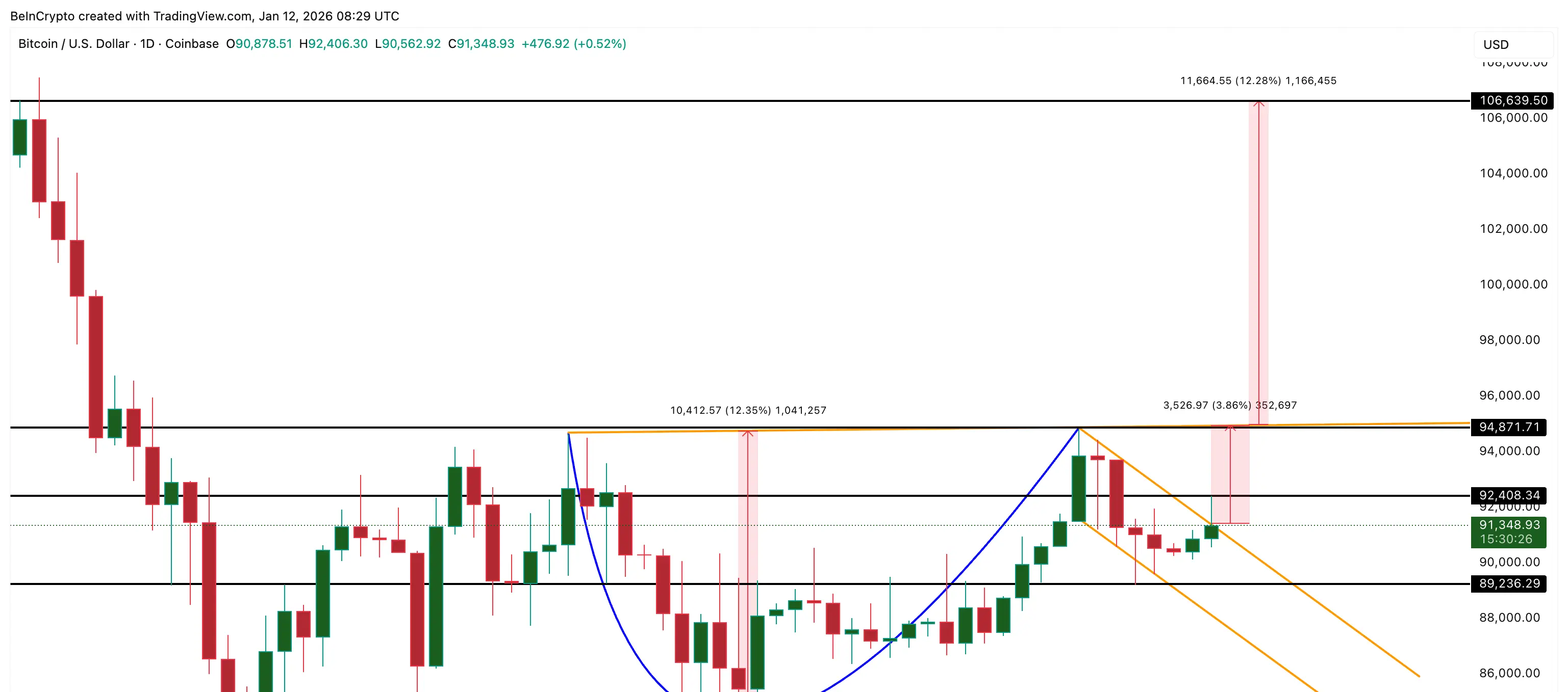 Bitcoin Price Analysis