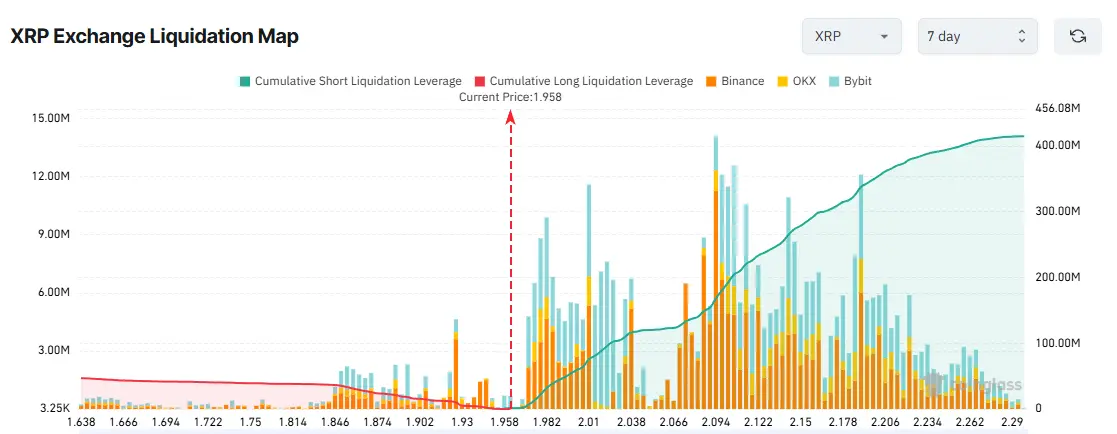 XRP Exchange Liquidation Map. Source: Coinglass