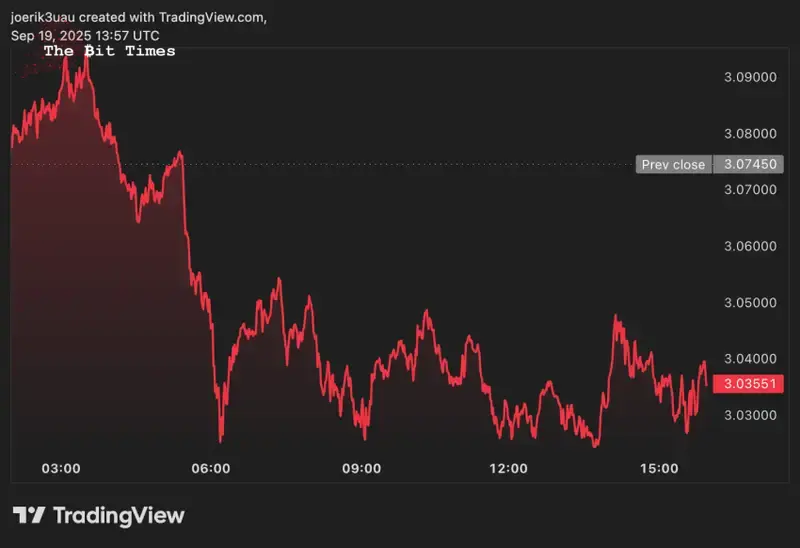 xrp 预期，ripple 价格，ripple 新闻，xrp 上涨，稳定币，ripple 会做什么