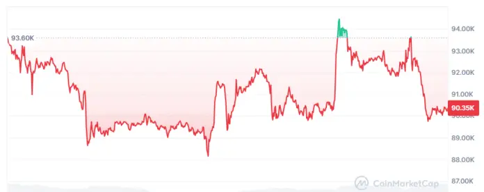 比特币价格对美联储会议做出负面反应