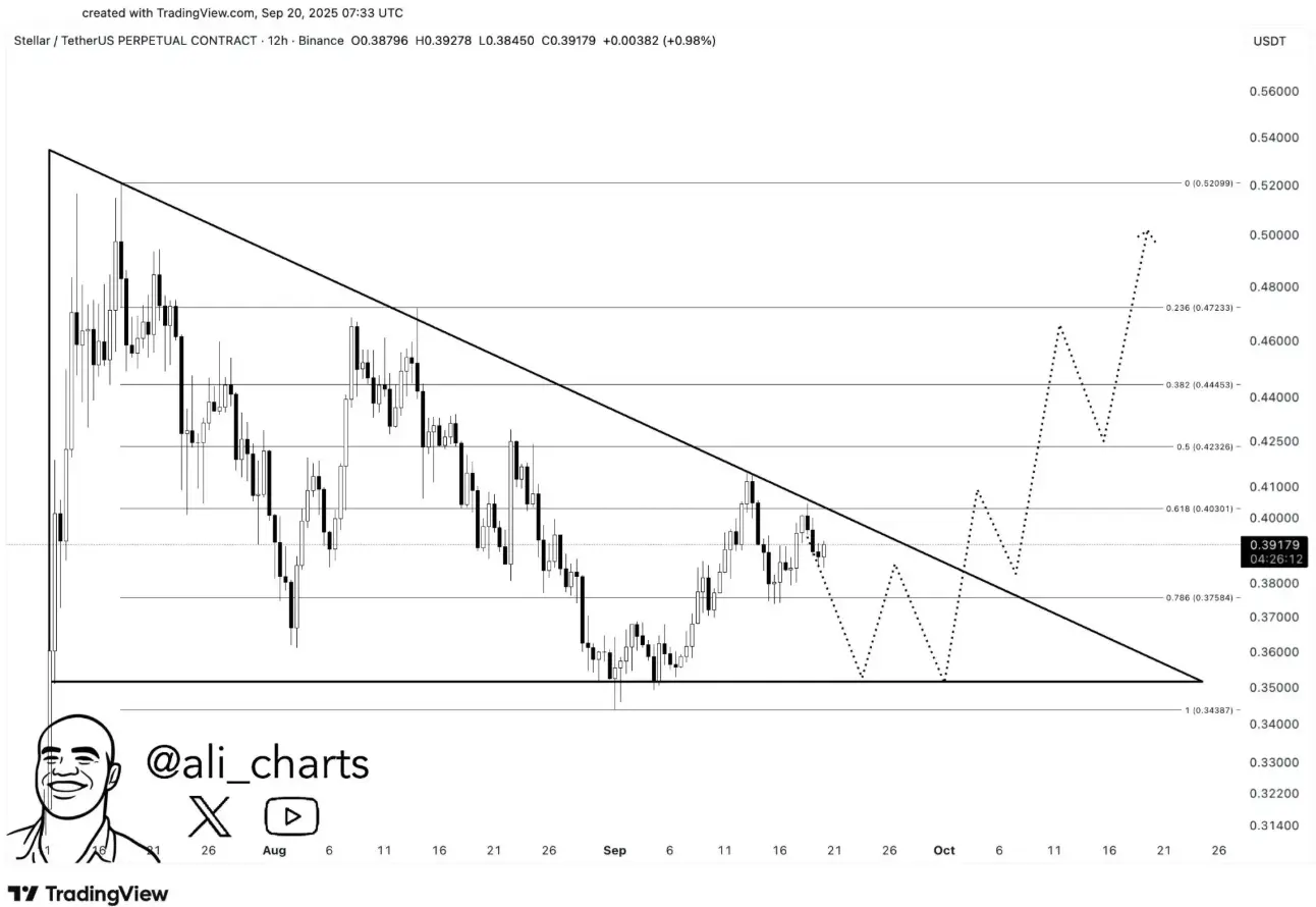 هدف سعر Stellar (XLM) هو 0.50 دولار عندما ينتظر المتداولون اختراق