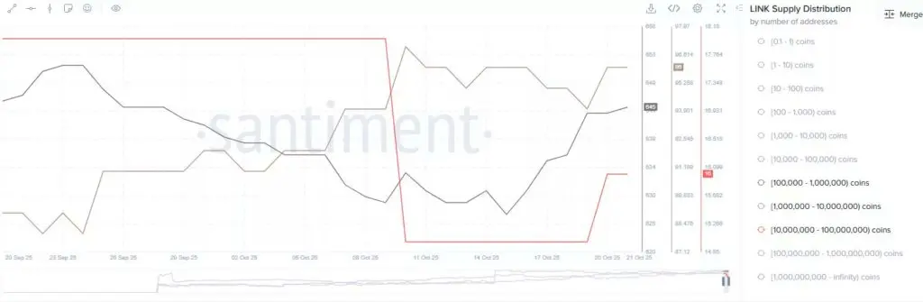 Analista revela que o preço do Chainlink ultrapassará a marca de 100 dólares ao passar de 25 dólares