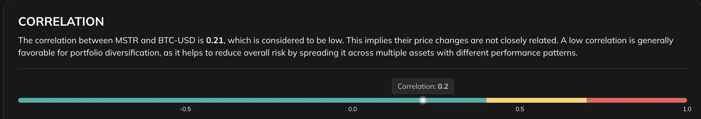 Weak BTC Correlation