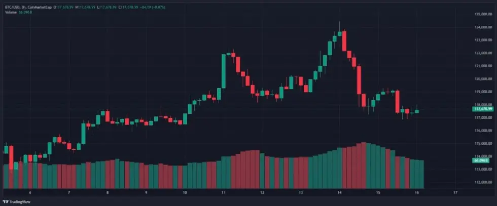 Bitcoin Fiyat Tahmini: Neden BTC Hala Nihai Dijital Altın Yatırımı
