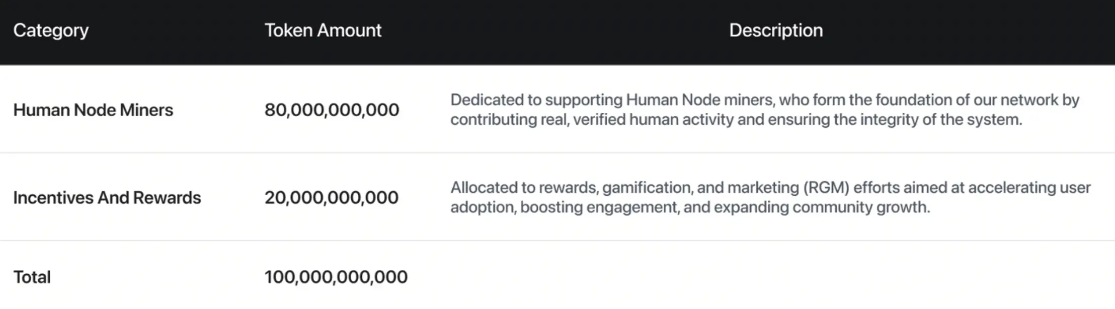 $ITLG токен распределения