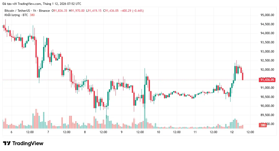 4 sự kiện kinh tế có thể ảnh hưởng đến tâm lý thị trường Bitcoin trong tuần này