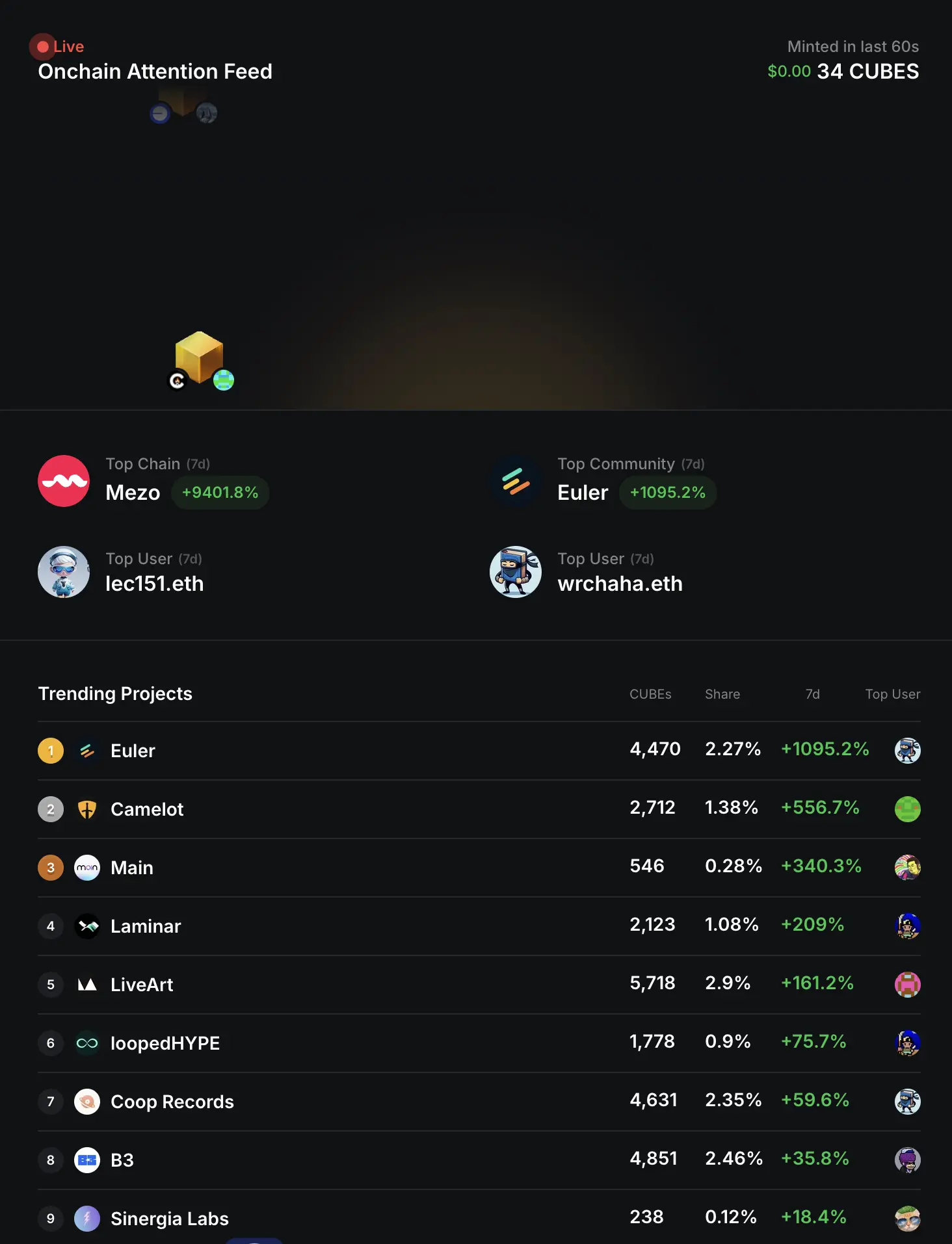 Tidak bergantung pada teriakan——Layer3 Signal: Indikator perhatian on-chain yang nyata