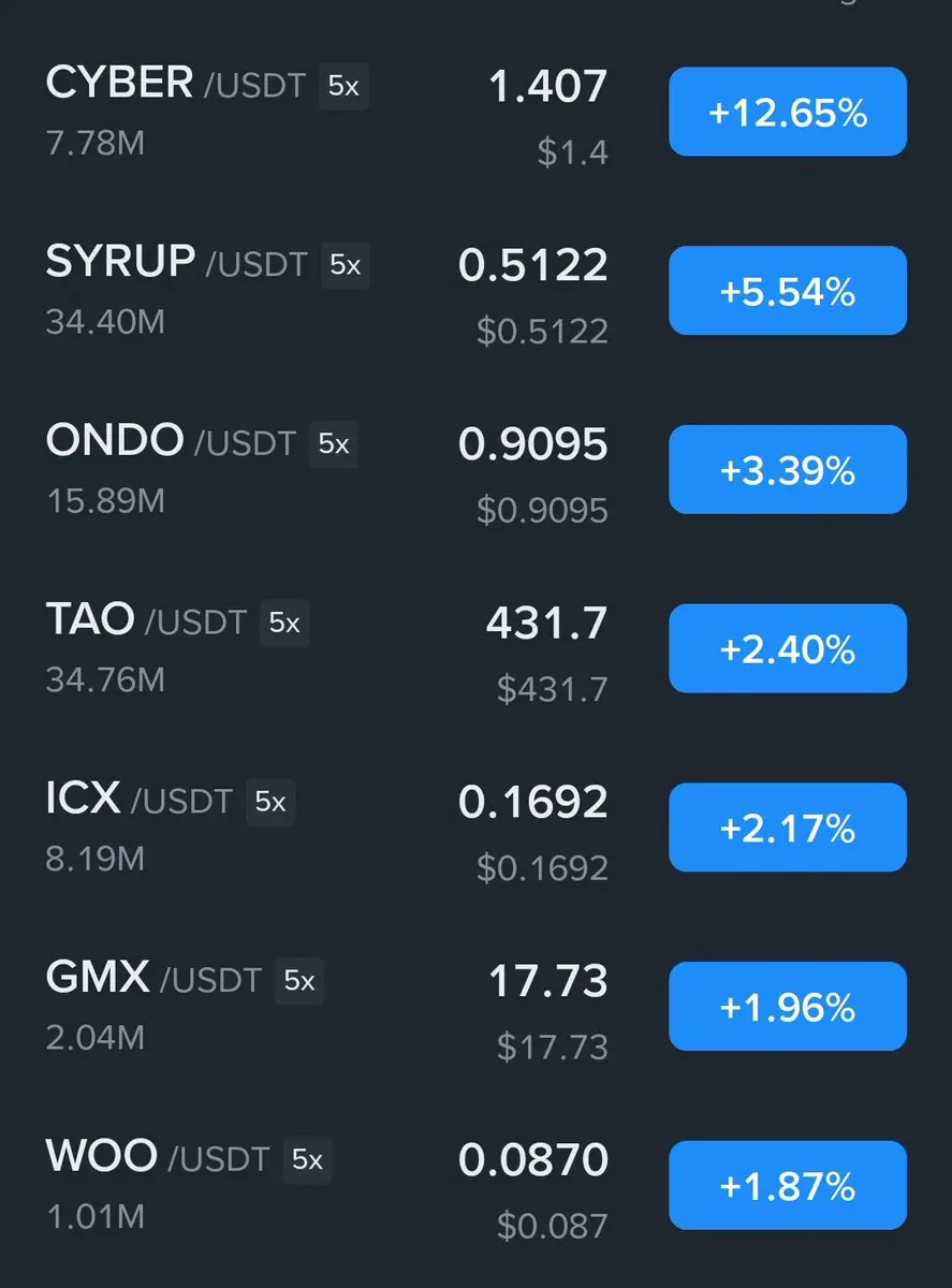 cyber $syrup $ondo #ATEEZ | PureTA on Gate Square