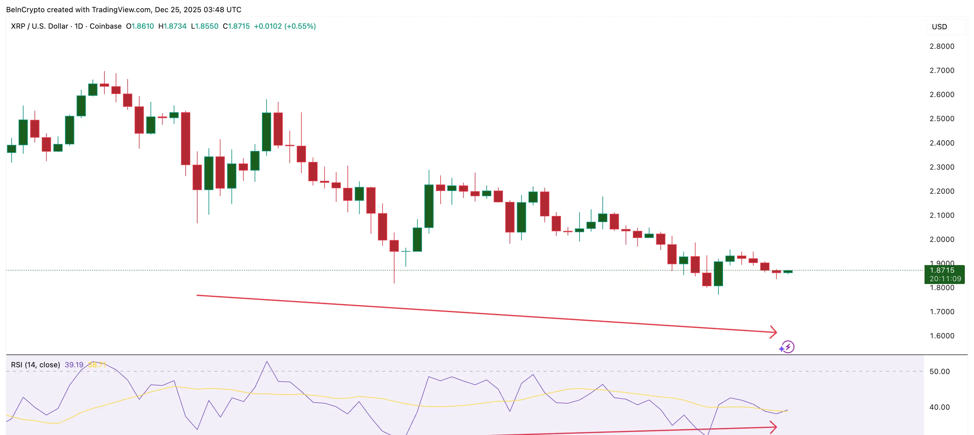 Bullish XRP Divergence