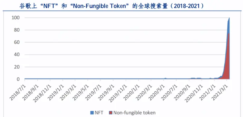 从0到万亿市值，加密市场周期律与多维驱动机制研究
