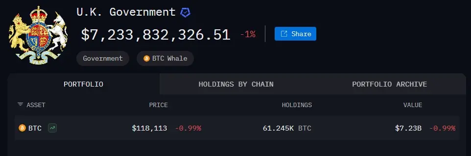 英国政府のビットコイン保有