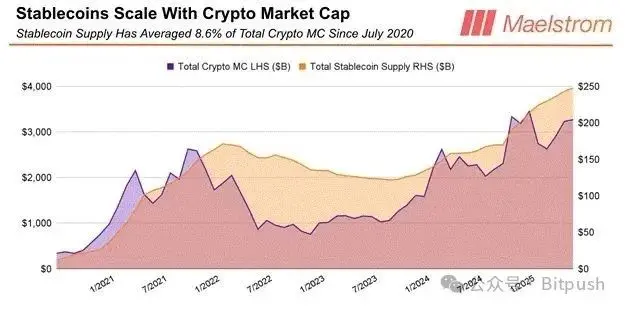 Arthur Hayes'in son tahmini: Trump'ın faşist ekonomisi şifreleme boğa koşusunu ateşleyecek, Bitcoin yıl sonunda 250,000$ görecek!