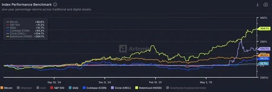 Ethereum forte recuperação: a reestruturação de valor por trás da entrada de capital institucional