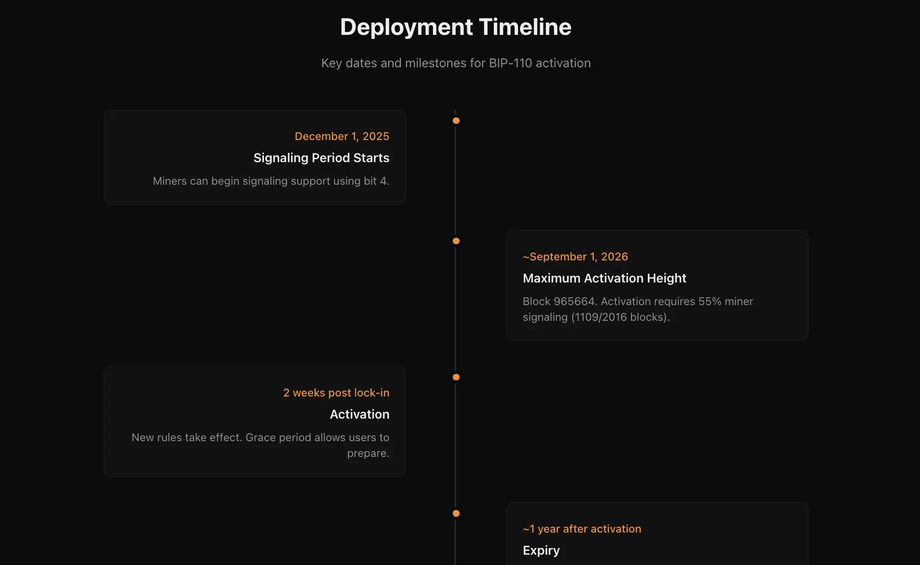 Bitcoin Core, Decentralization, Spam, Nodes