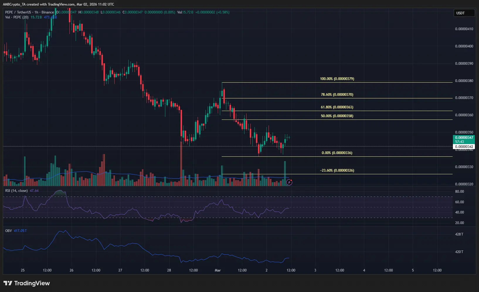 Pepe đối mặt áp lực bán mạnh: Liệu có cơ hội phục hồi?