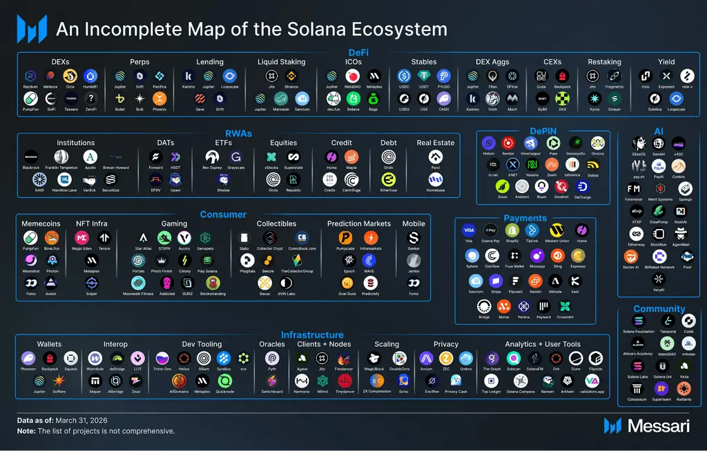 Solana链上交易量与核心DApp活跃度变化