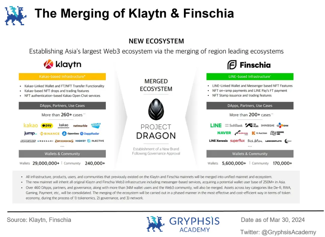 NEOPIN оцінка перспектив: криптопроект корейського ігрового гіганта, пошук оптимального рішення DeFi + CeFi