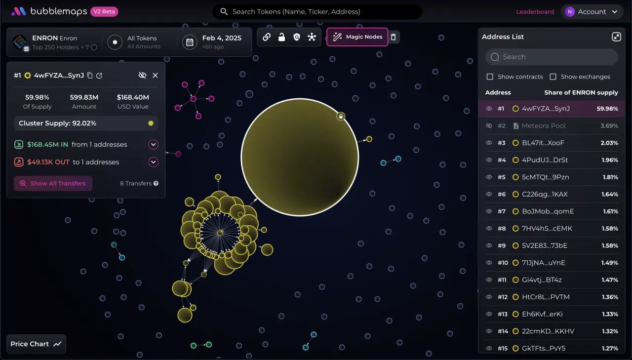 🕺 Bubblemaps Launches Magic Nodes, Surpasses 200K | Moonspid on Gate Square
