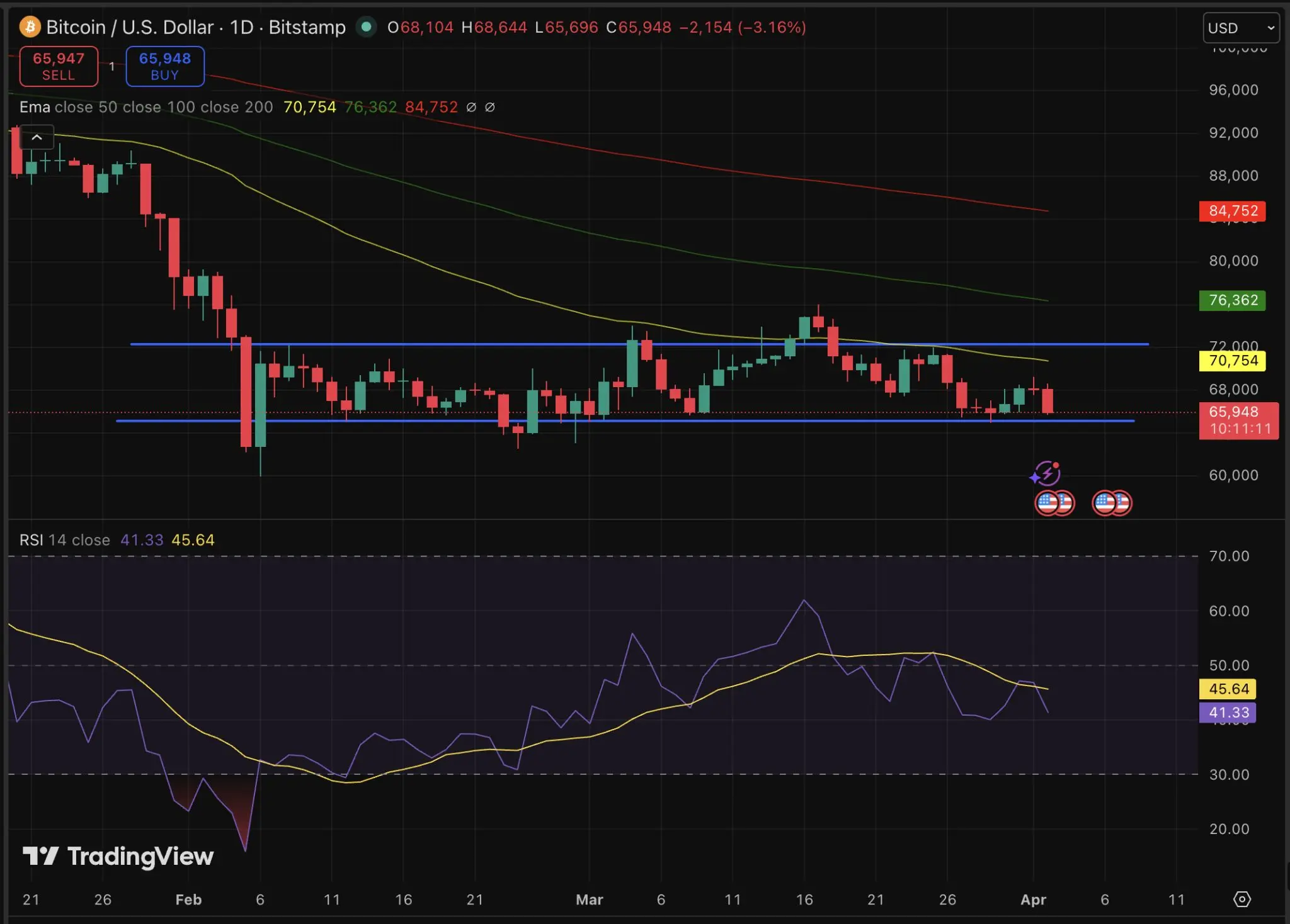 比特幣技術分析