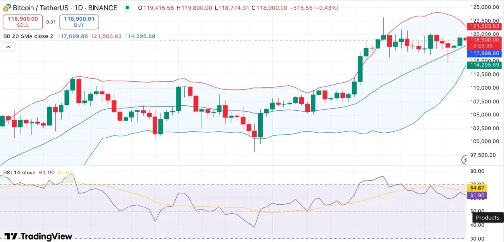 Puncak siklus Bitcoin mungkin akan tiba pada akhir Agustus saat MVRV mendekati zona puncak: CryptoQuant - 1