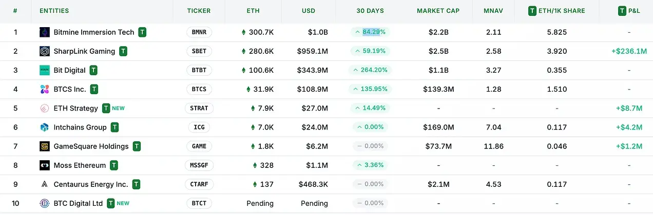 Dari disalahpahami hingga bangkit, mengapa ETH dapat menjadi aset cadangan dalam ekonomi on-chain?