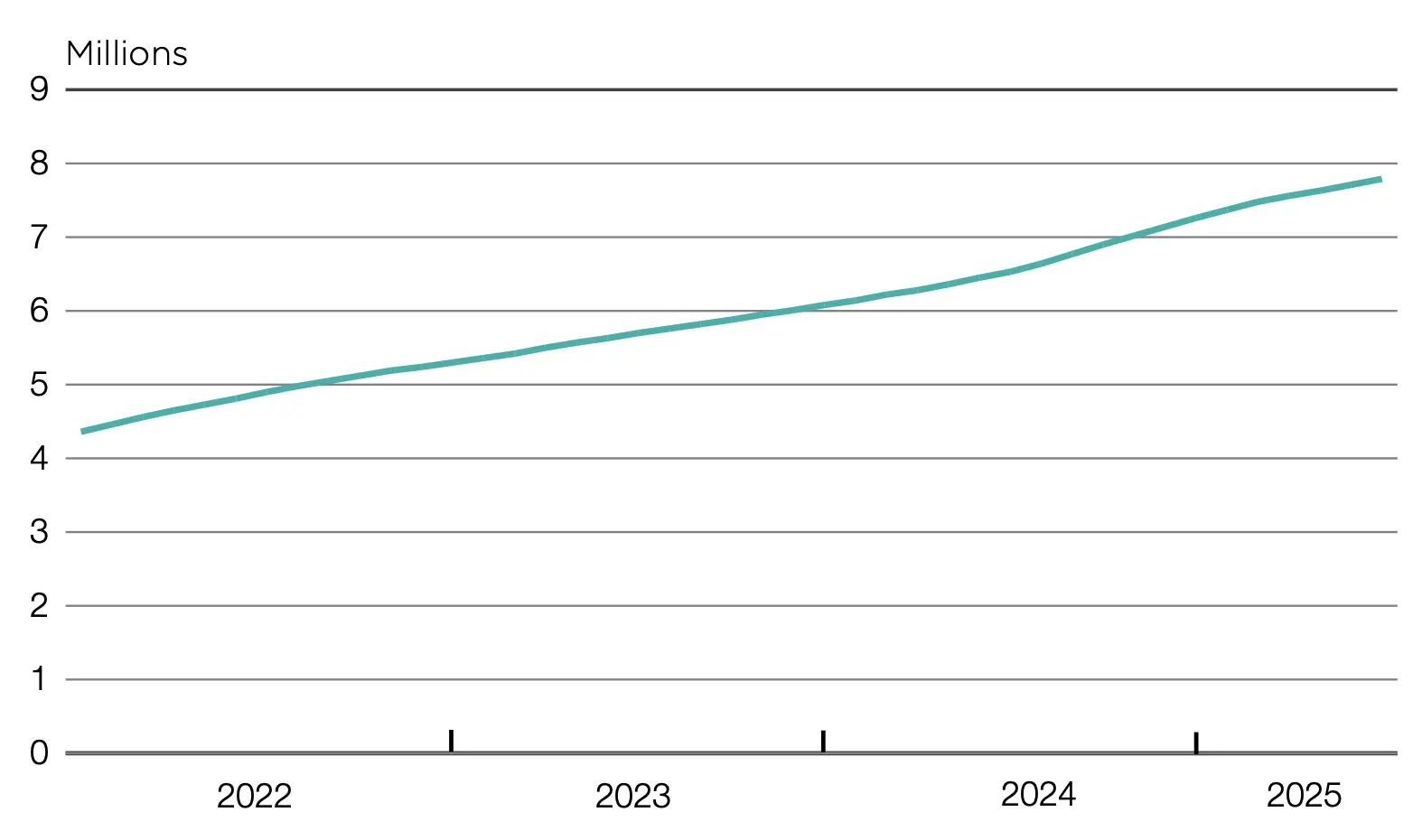Kripto Paralar, Merkez Bankası, Güney Afrika, Stablecoin