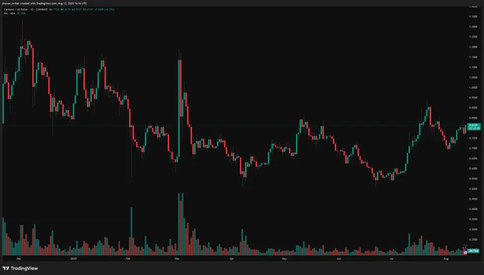 ADA ADAUSD cardano