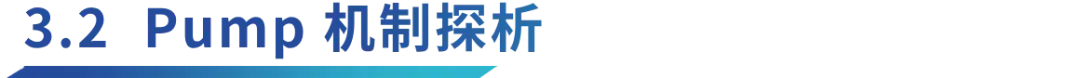 解構模因：爲何本週期MEMEs表現卓越？