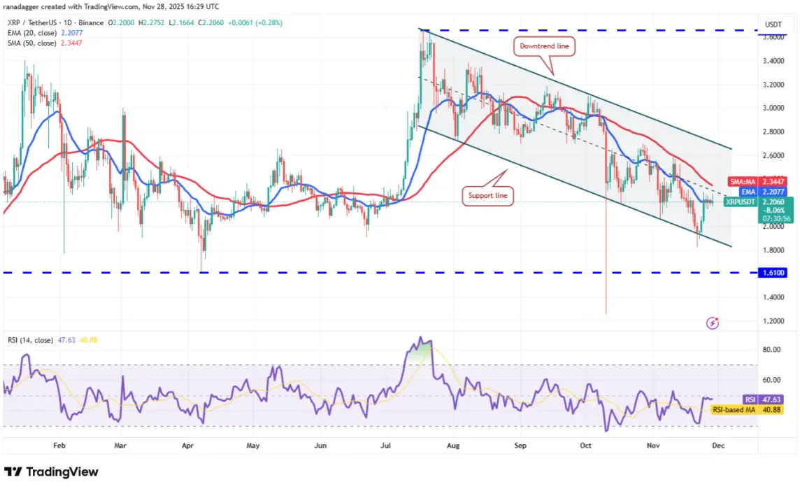 ngay-19-11-phan-tich