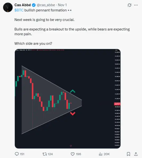 Potensi pola bullish pennant terbentuk untuk Bitcoin.
