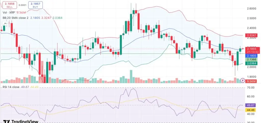 XRP CME先物の取引高は、ローンチ後1ヶ月で$542Mに達しました - 次のXRP強気相場のシグナルですか? - 1