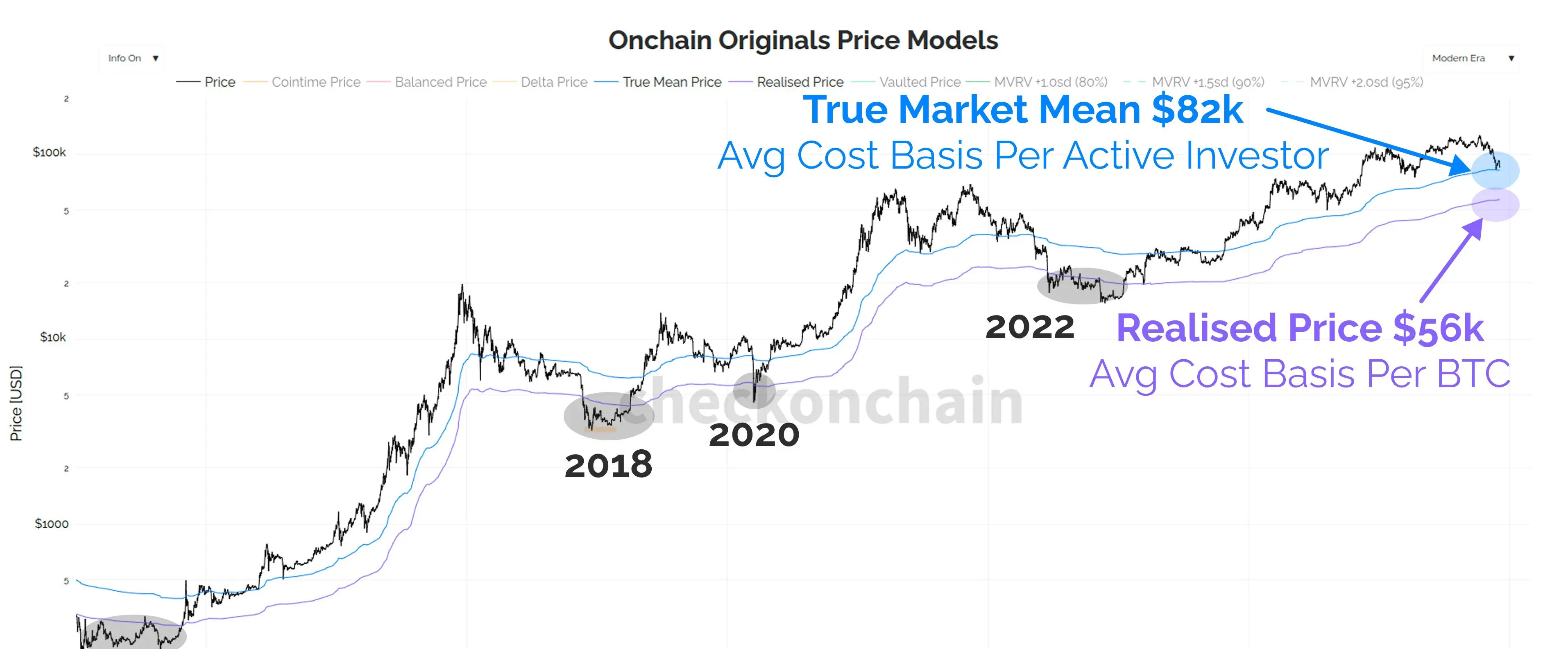 Bitcoin Price Analysis