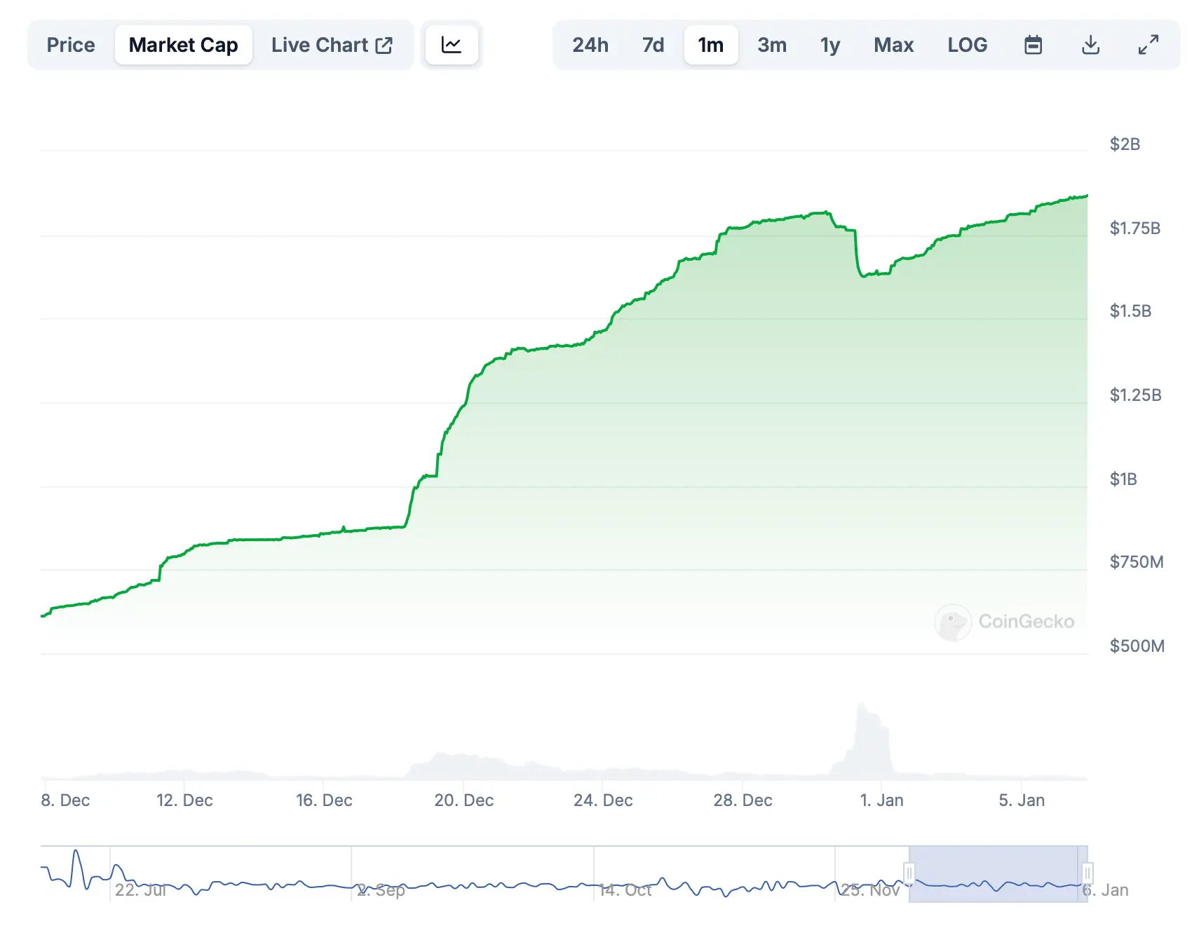 Los cambios en las monedas estables de 2025: grandes salidas para Tether, grandes ganancias para USD0 y USDX
