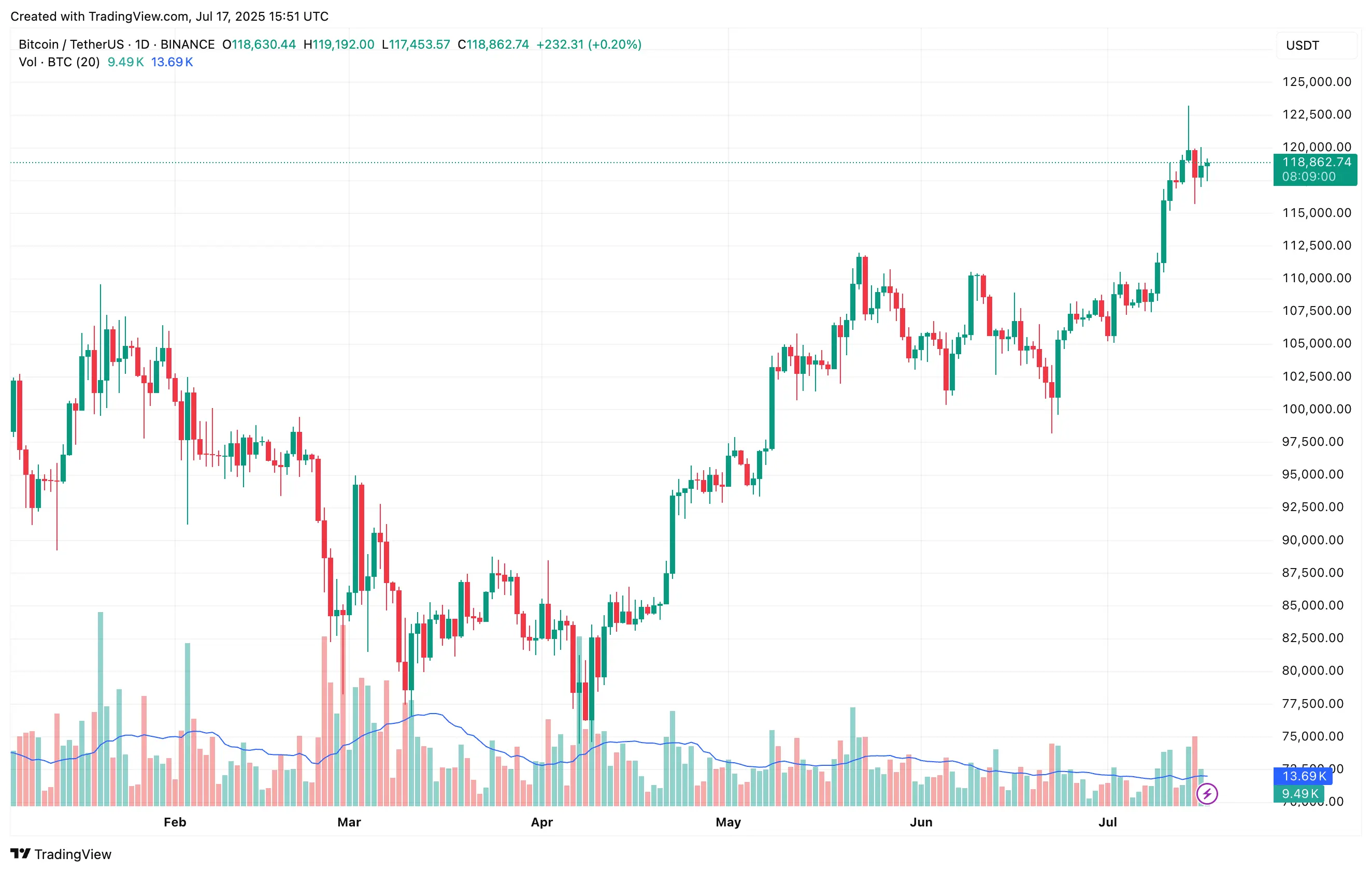 bitcoin