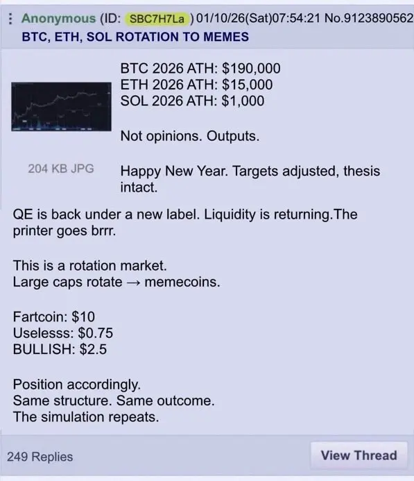 New 4chan Prediction for Bitcoin Price in 2026