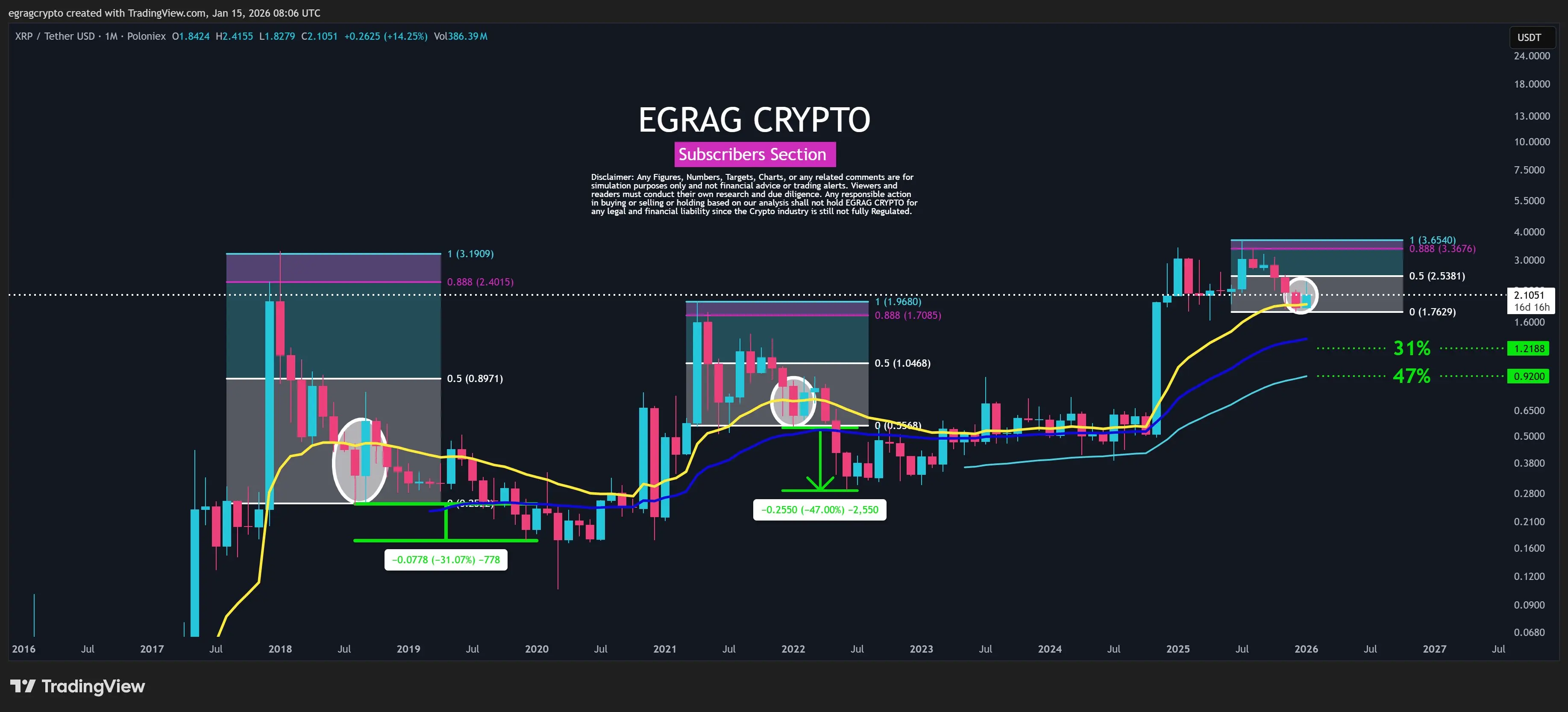 XRP 1M Chart EGRAG Crypto