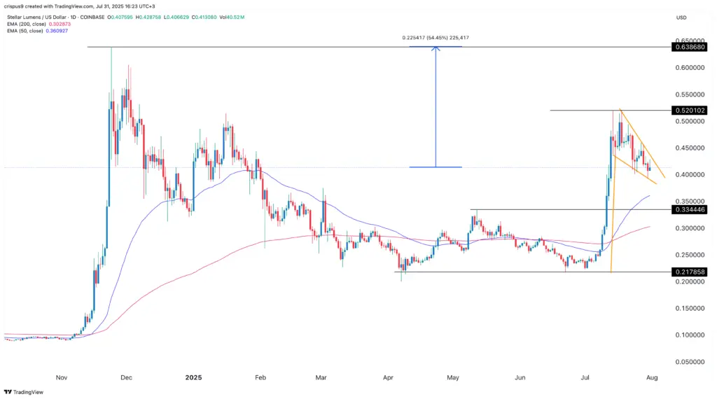 Цена XLM готова к росту на фоне бума стейблкоинов Stellar - 1