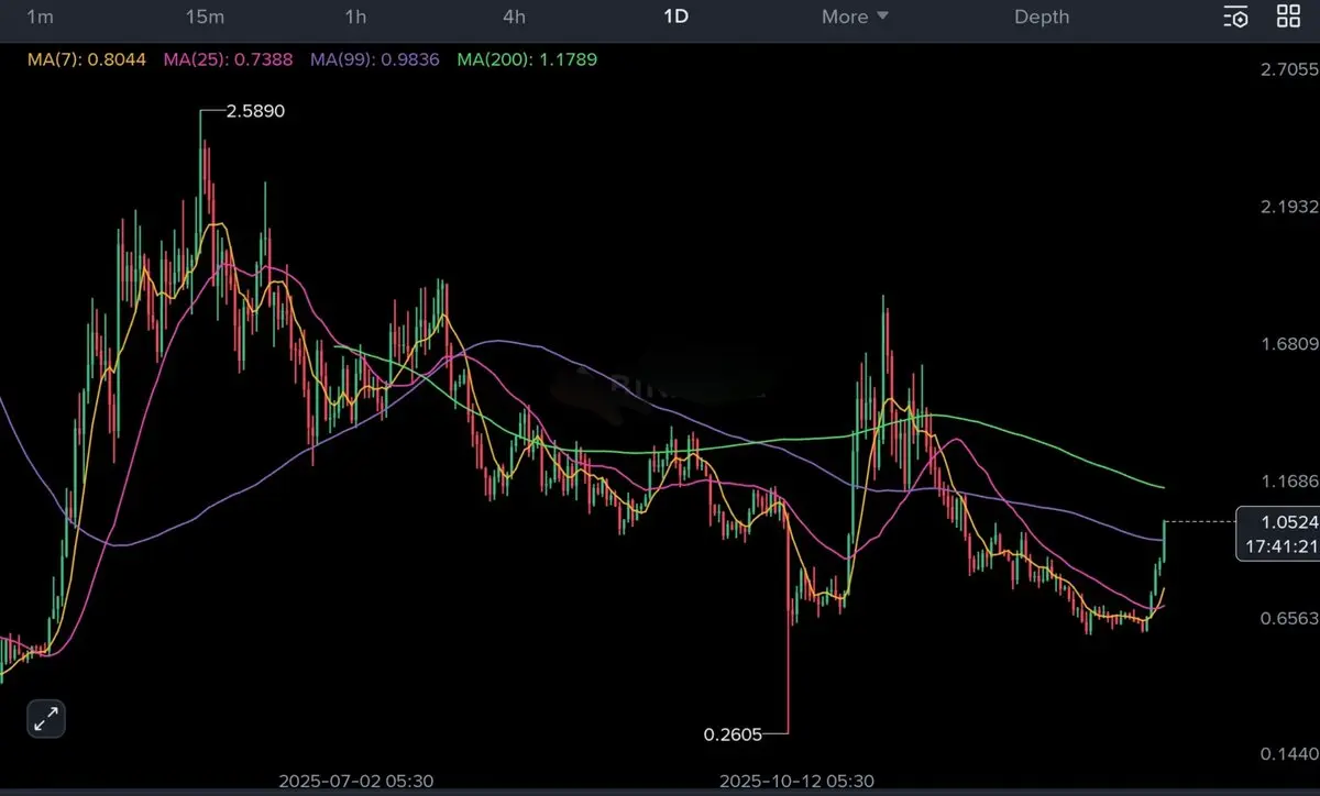 repost-content-media