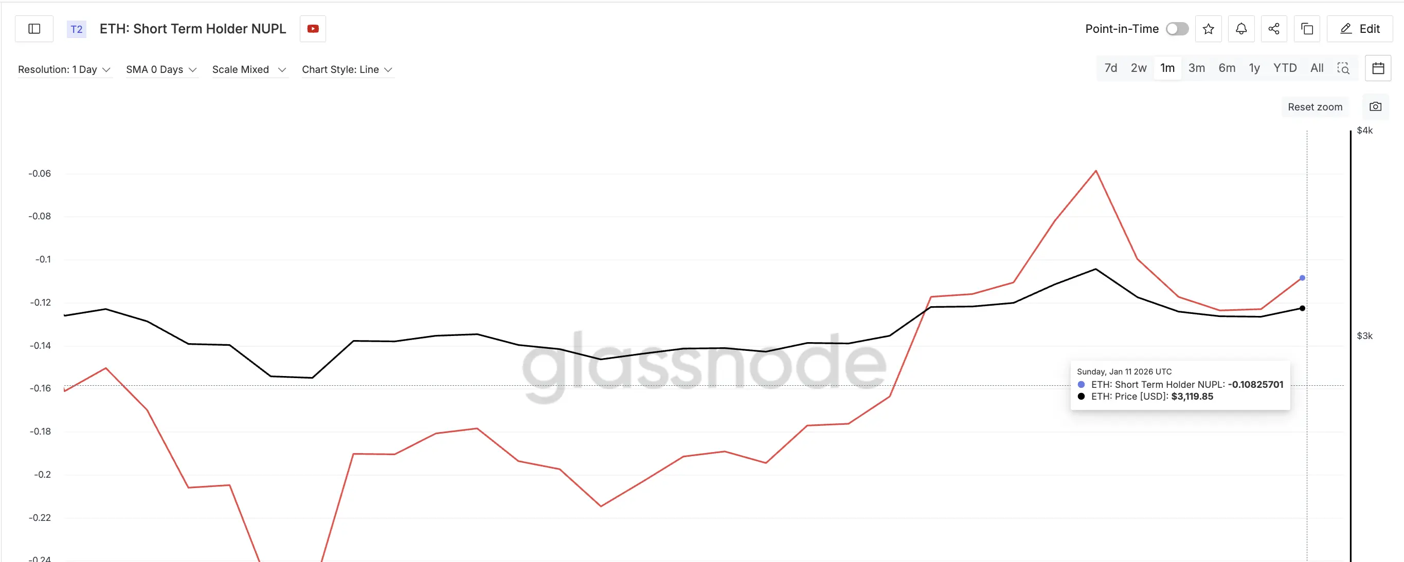 Short-Term Profit Increasing
