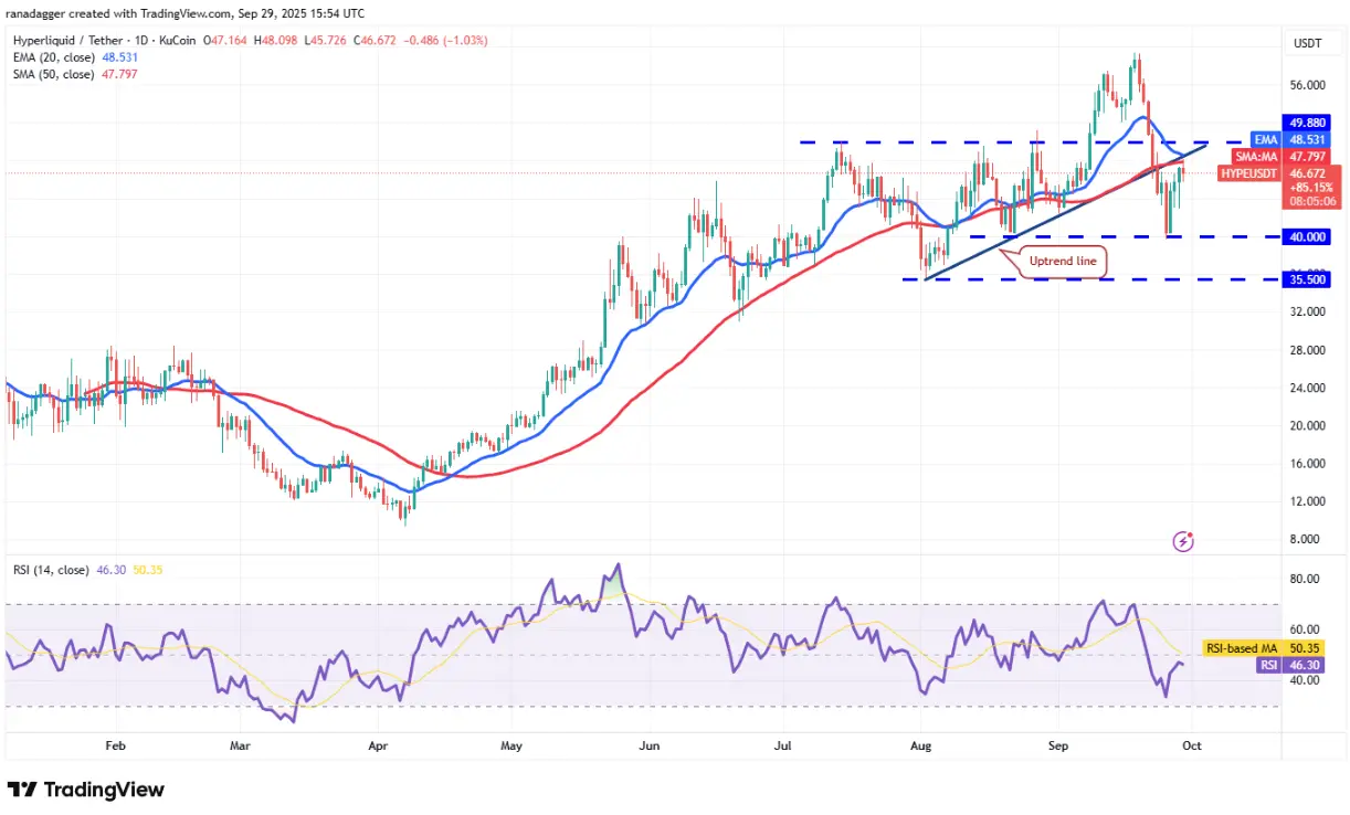 Analyse technique du 30/9 : SPX, DXY, BTC, ETH, XRP, BNB, SOL, DOGE, ADA, HYPE